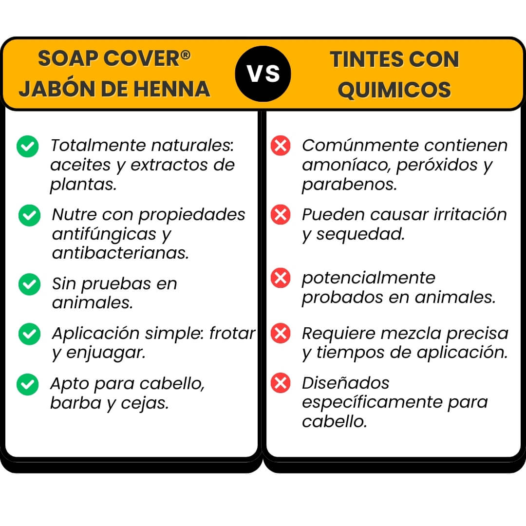 Soap Cover®: Jabón de Henna